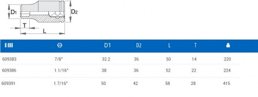 Καρυδάκι 3/4-1'1/16 6γωνο UNIOR